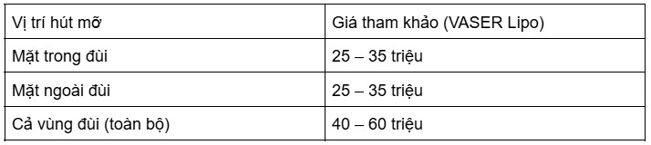Bảng Chi phí theo từng vùng đùi cụ thể