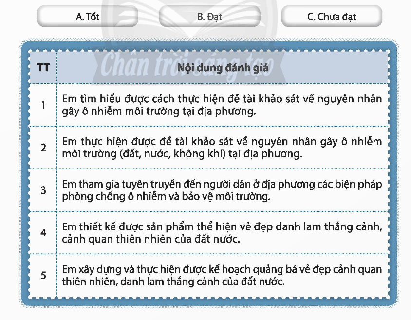 CHỦ ĐỀ 7. BẢO VỆ MÔI TRƯỜNG VÀ QUẢNG BÁCẢNH QUAN ĐẤT NƯỚC