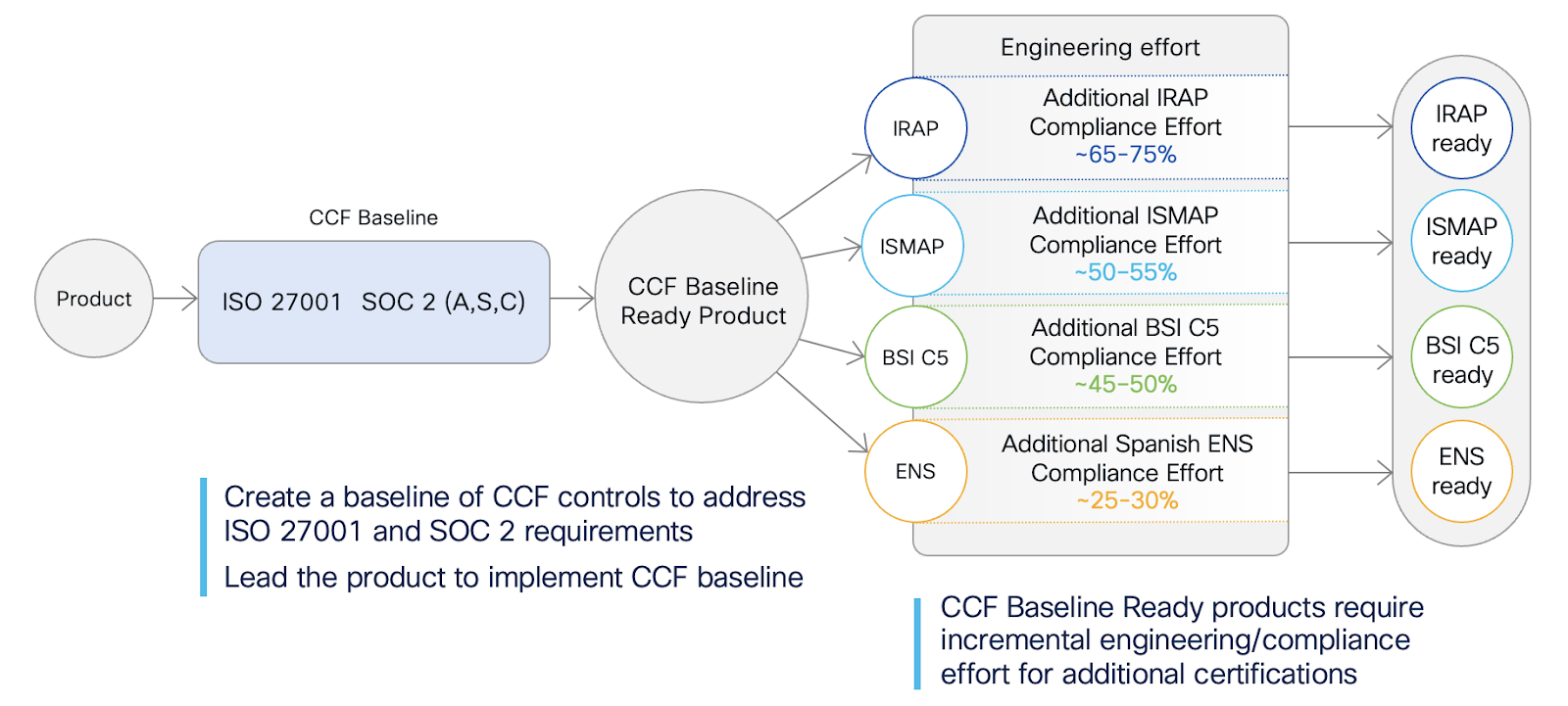 Insights from the frontline: Solving the global compliance puzzle using the platform approach