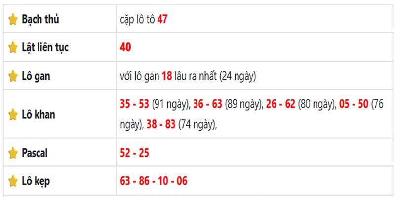 Thống kê lô gan Cần Thơ ngày  21/05/2025