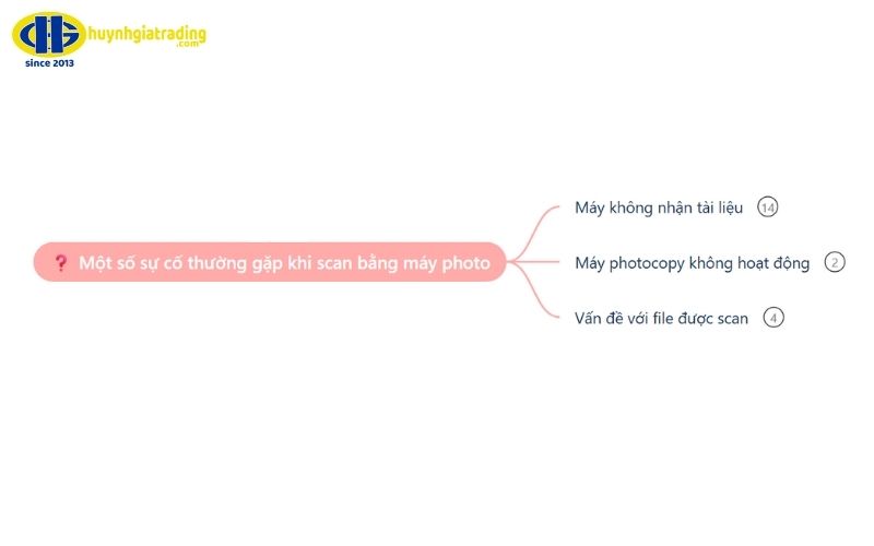 Một số sự cố thường gặp và cách khắc phục khi scan bằng máy photocopy