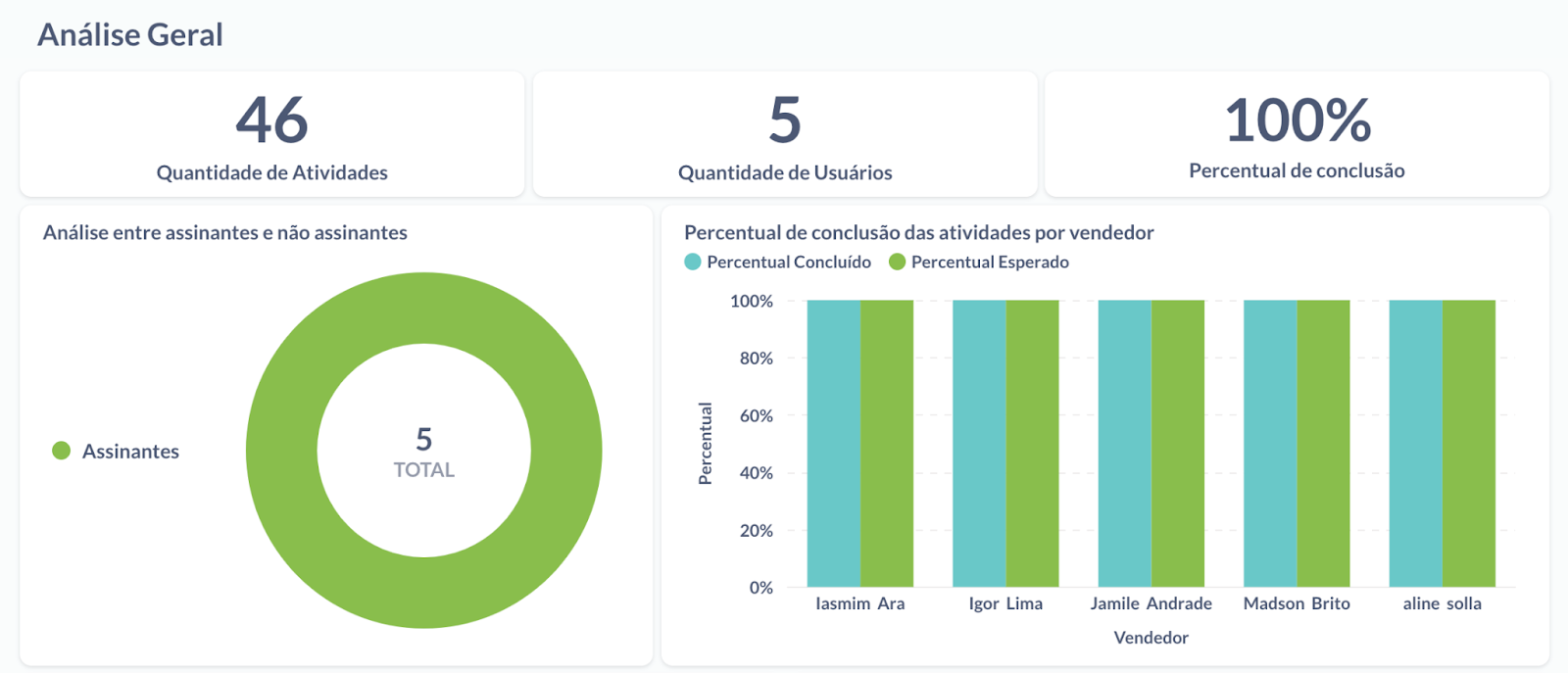 Análise - Onboarding de Vendas - Escola Exchange