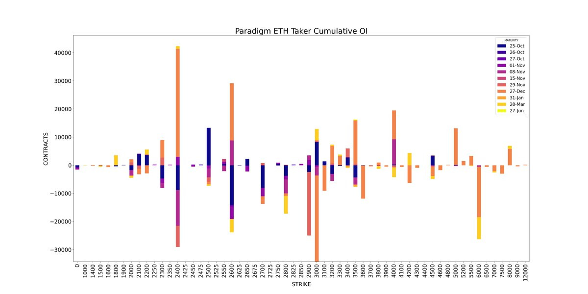 AD Derivatives API Paradigm ETH Cumulative OI