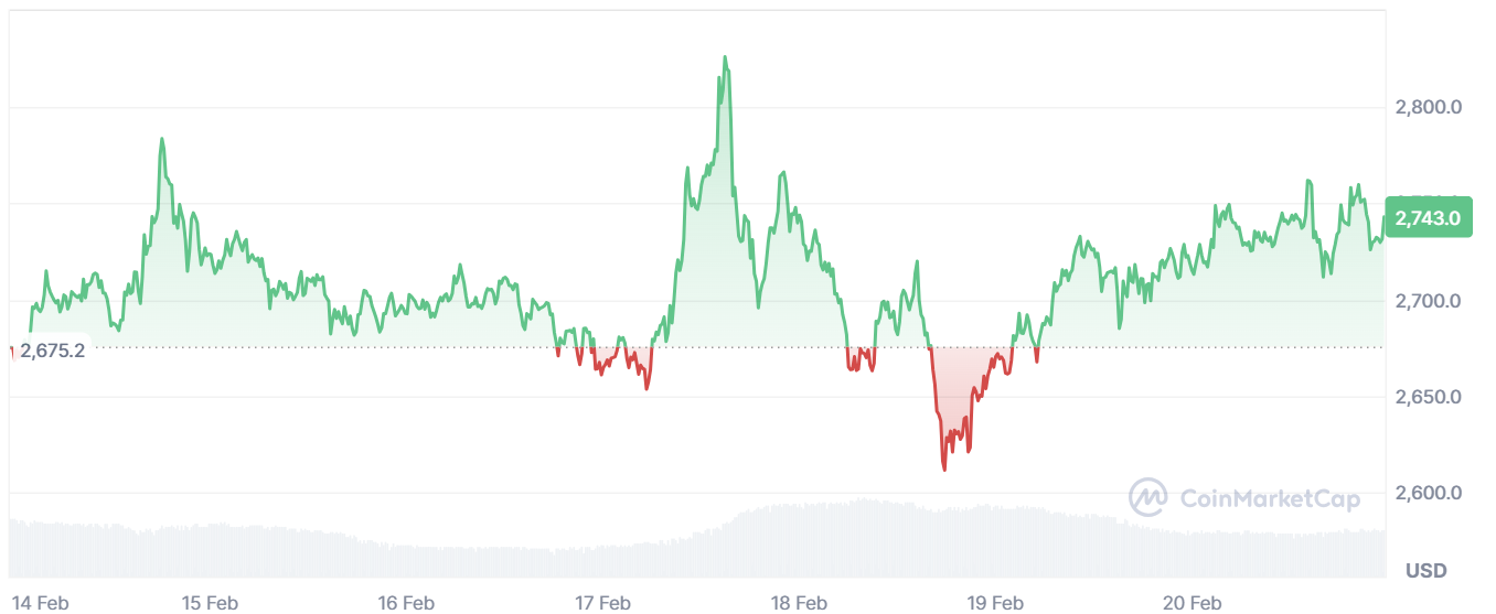 Ethereum price analysis