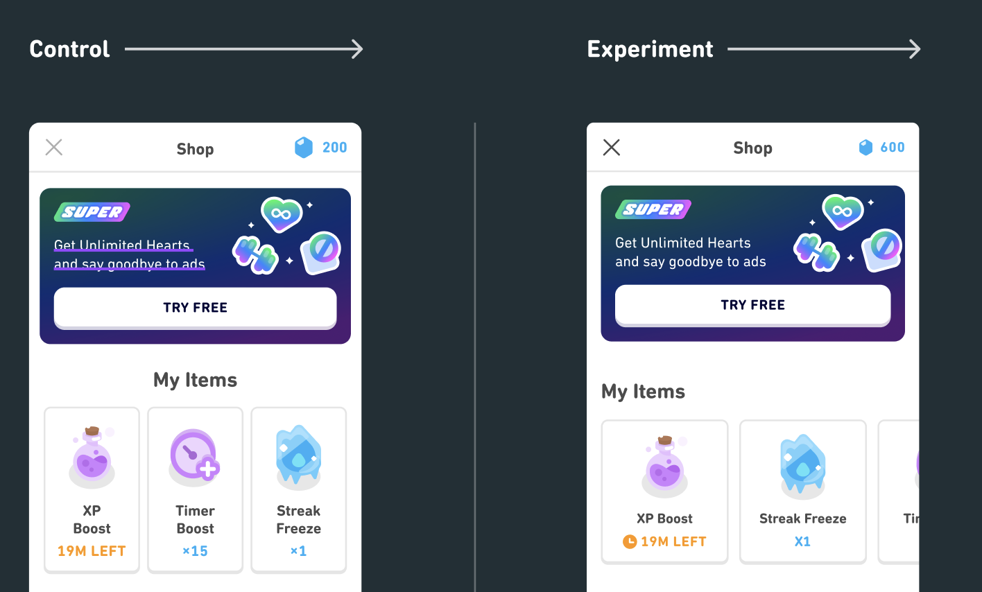 Images of two versions of the shop, "control" and "experiment." In the control version, it's an inventory with three items side-by-side in a row. In the experiment version, it's an inventory of three items in a scrollable carousel.