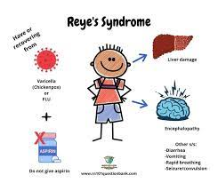متلازمة راي، وعلاقتها بالأسبرين، وأعراضها، ومضاعفاتها، والوقاية منها