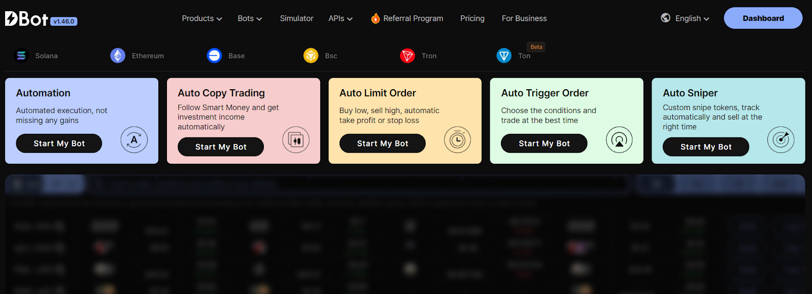 All Telegram Trading Bots For Solana— Full list