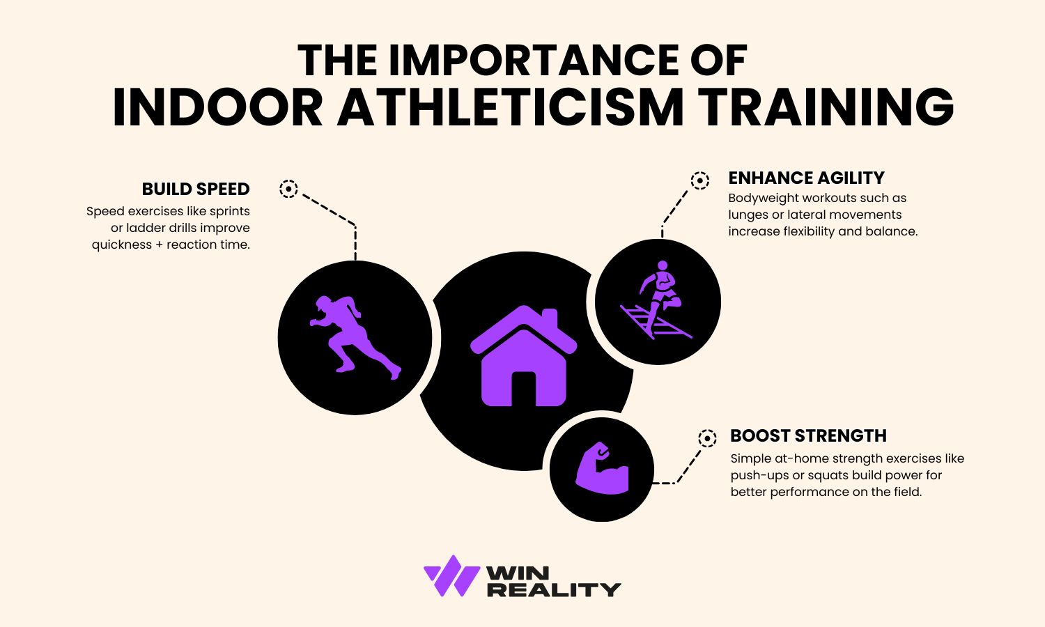 Infographic explains the importance of indoor athleticism training for baseball players