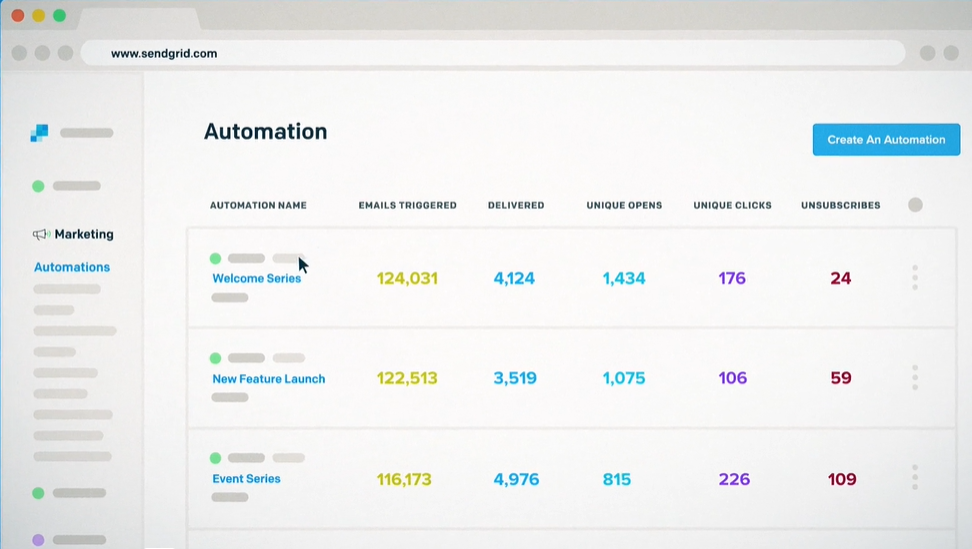 SendGrid Automation