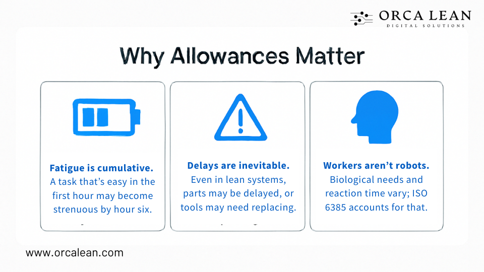 importance of allowance in factory