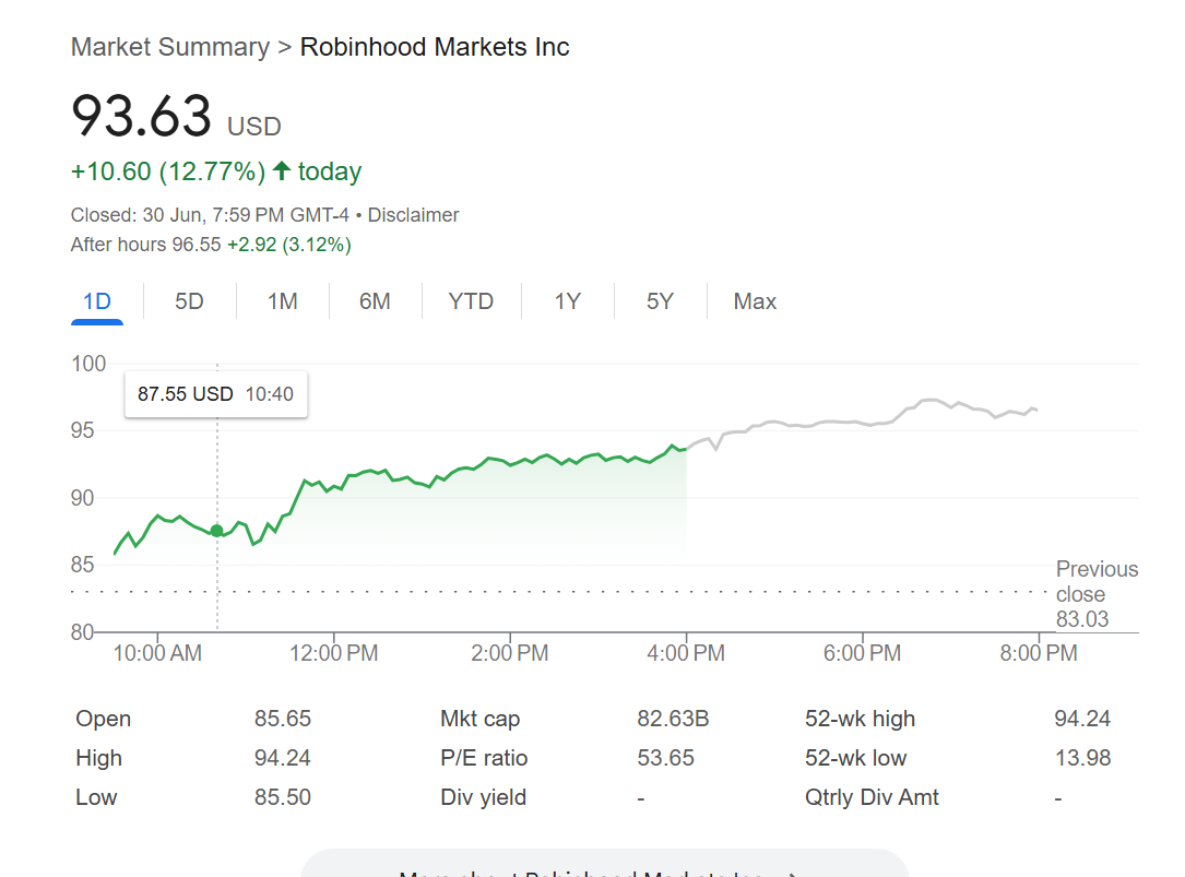 Robinhood to roll out U.S. stock tokens in EU region