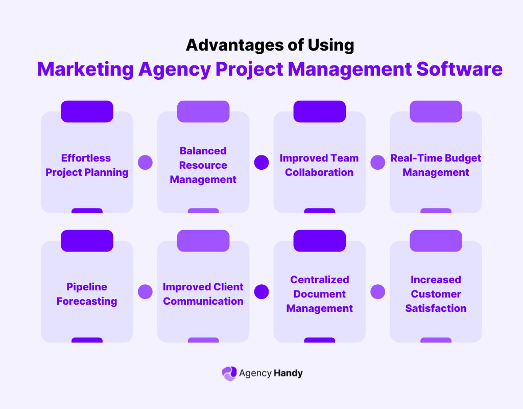 Advantages of Using Marketing Agency Project Management Software