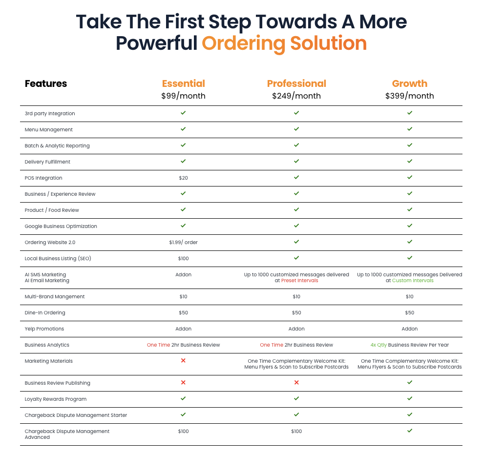 Digital Dining: A Side-by-Side Look At Orders.co vs. My Menu