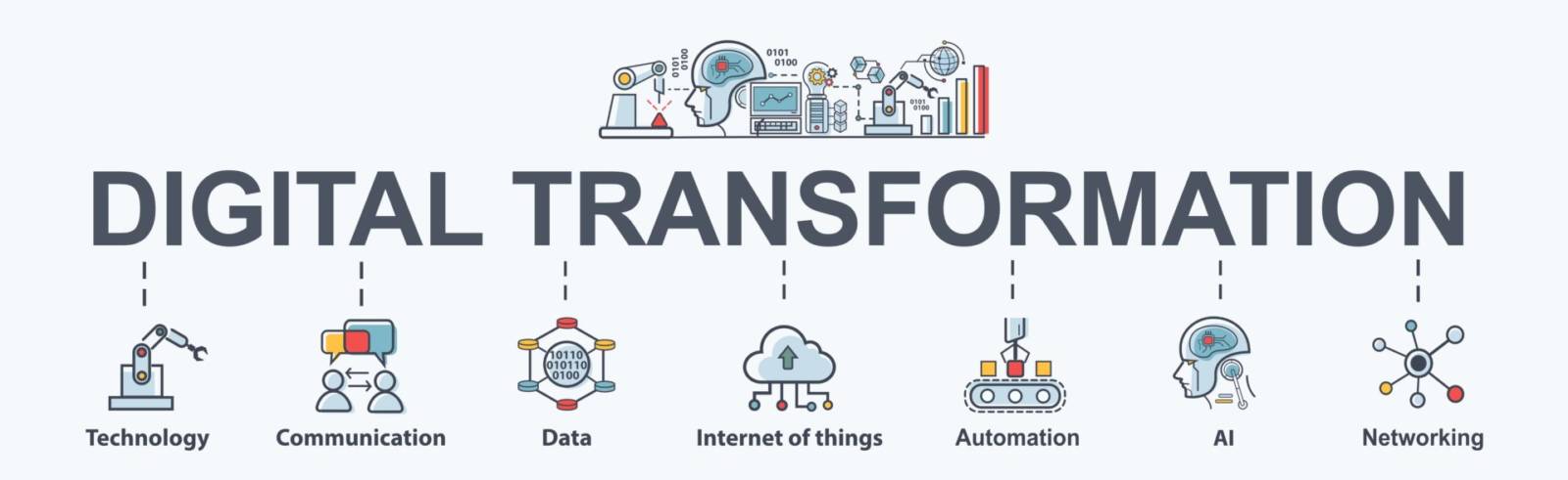 Digital transformation key areas