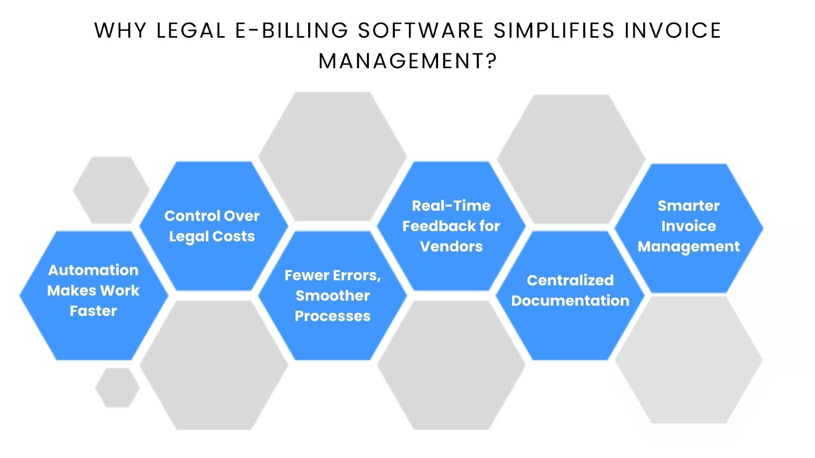 Why Legal E-Billing Software Simplifies Invoice Management?