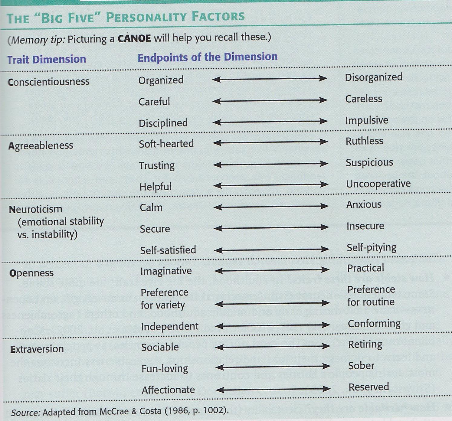 big 5 factors