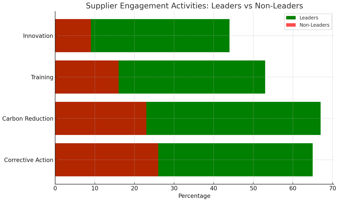 A graph of a number of different colored squares

Description automatically generated with medium confidence