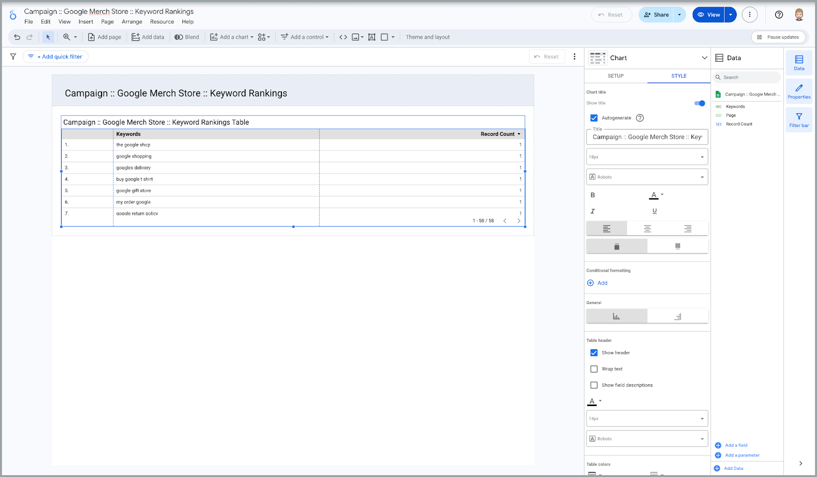 Keyword ranking table in Looker Studio, with query-level detail – perfect for granular campaign performance analysis.