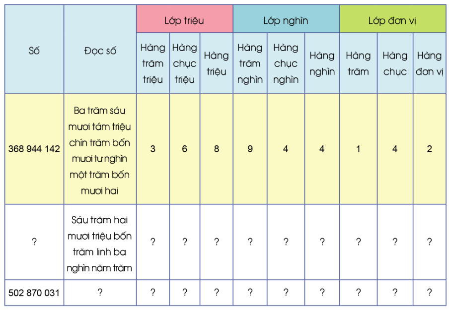 BÀI 7: CÁC SỐ CÓ NHIỀU CHỮ SỐ (TIẾP THEO)