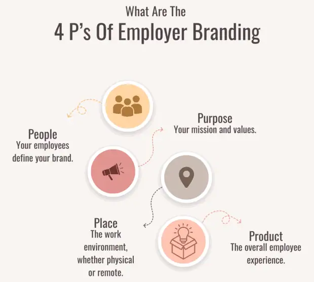 PR For Startups - Employer Branding