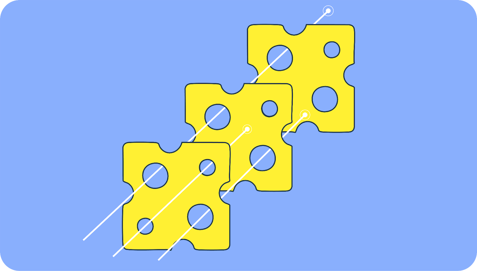 Swiss cheese approach to security