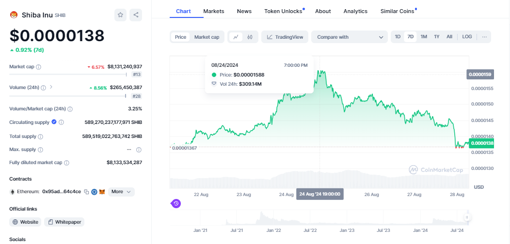 CRYPTONEWSBYTES.COM AD_4nXdRivvC5w9BKHJUBjSnlTB1Yf7amVuK-8DkYSZcwhxni0zKonYMNYV9nTLzzjwmfifUuwP-5WXmDfCnaO4sRJsBeynQD0caRIen_FMWRjFvnnQxlQ7bytquleZojmQXmId94eGomm-ItUGgv-6_ILScEASzVwXUVP4lgBwpTg?key=ginIYKIkq6BoUEEWHEojTQ Popcat Ahead of Floki and Shiba Inu as 90% Surge Pushes it to $0.7  