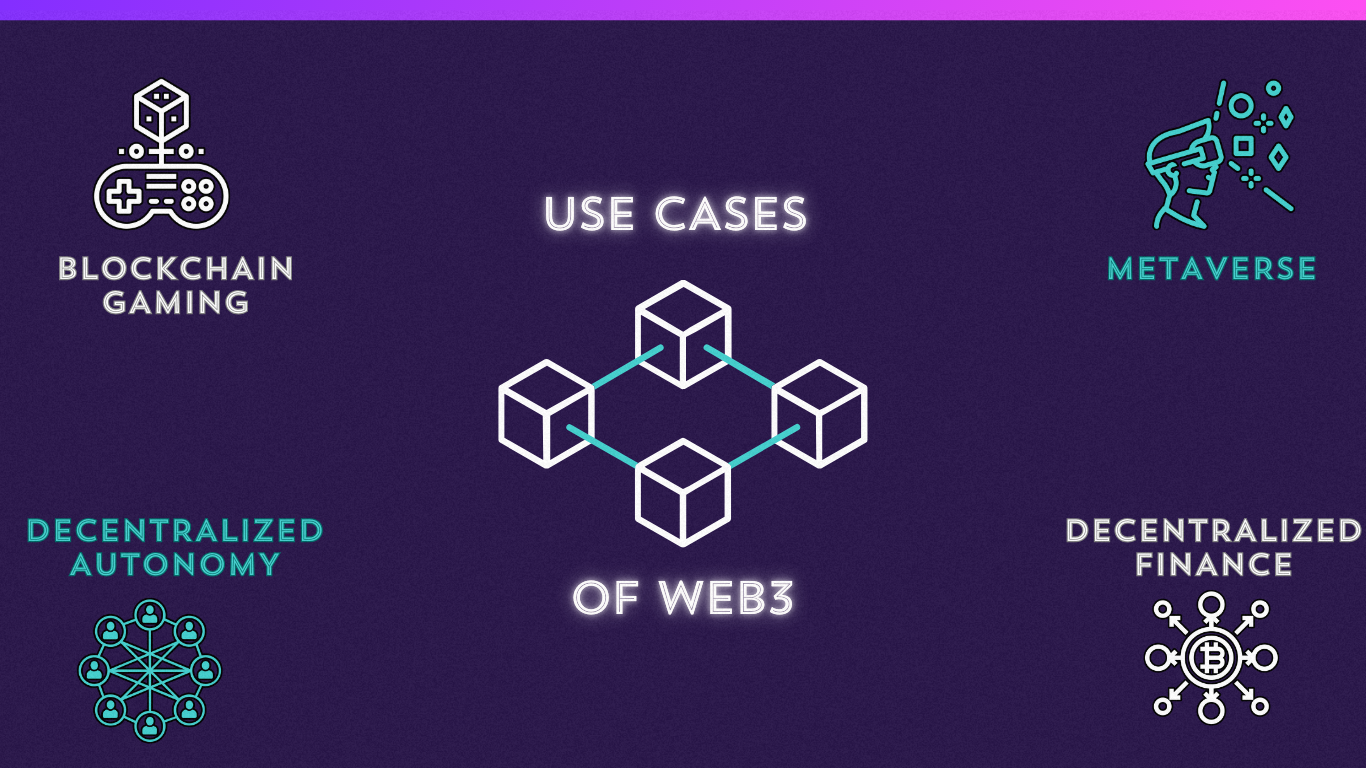 Use Cases of Web3 You Should Know