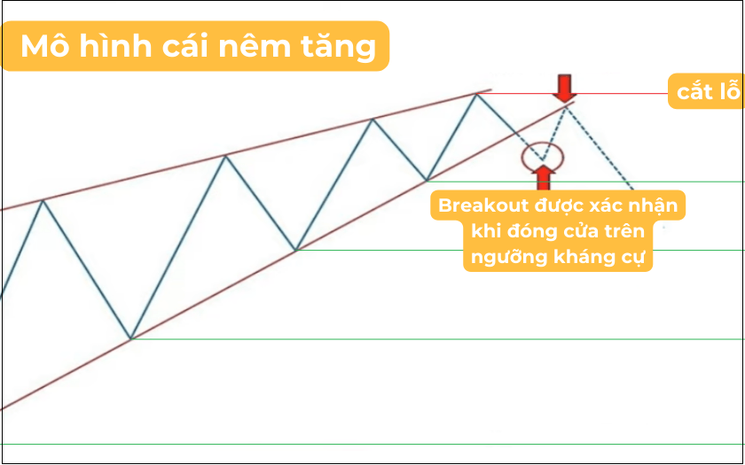 Chiến lược đảo chiều xu hướng