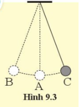 BÀI 9. SỰ TRUYỀN ÂMMỞ ĐẦUCâu hỏi: Tiếng chim hót, tiếng cười, tiếng đàn, tiếng hát... là những âm thành. Âm thanh cung cấp thông tin về các sự kiện diễn ra xung quanh ta.Âm thanh (còn được gọi là sóng âm) truyền đi như thế nào?Đáp án chuẩn:Sự dao động của nguồn âm đã làm lan truyền âm từ nguồn âm ra xung quanh nó.I. SỰ TRUYỀN ÂM TRONG KHÔNG KHÍCâu 1: Một viên bi được treo ở đầu sợi dây nhẹ, dao động như hình 9.3. Vị trí cân bằng của viên bi là ở vị trí nào?Đáp án chuẩn:Vị trí A.II. SỰ TRUYỀN ÂM TRONG CHẤT RẮN VÀ CHẤT LỎNG1. Truyền âm trong chất rắnCâu 2: Trong thí nghiệm hình 9.6, khi áp cốc vào tai mình, bạn B nghe được tiếng nói của bạn A, âm đã truyền đến tai bạn B như thế nào?Hai bạn đứng cách nhau khoảng 10 mét. Mỗi người cầm một cốc giấy hoặc nhựa. Hai cốc được nối với nhau bằng sợi dây gắn vào đáy cốc (h9.6)Đầu tiên, bạn A nói nhỏ nhưng không đưa cốc lại gần miệng mình, bạn B không áp cốc vào tai thì không nghe được tiếng nói của bạn A. Sau đó, bạn A nói nhỏ vào cốc, bạn B áp cốc vào tai thì nghe được tiếng nói của bạn A.Đáp án chuẩn:- Cách 1: Qua sợi dây nối giữa hai ống bơ.- Cách 2: Qua khoảng không khí giữa hai bạn.2. Truyền âm trong chất lỏng