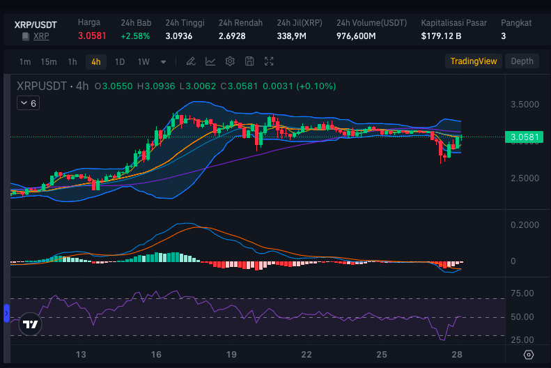 xrp price overview