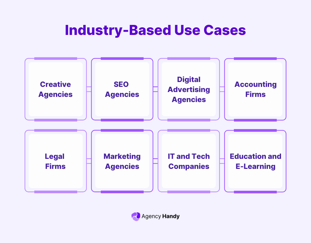 Client portal Industry-Based Use Cases