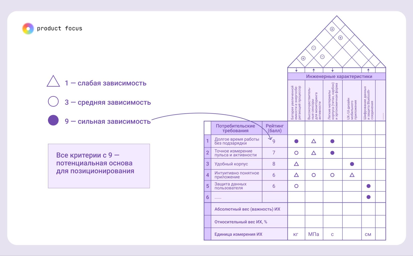 Технические характеристики (по горизонтали)