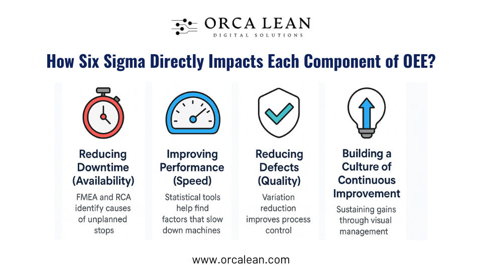 how six sigma impact oee