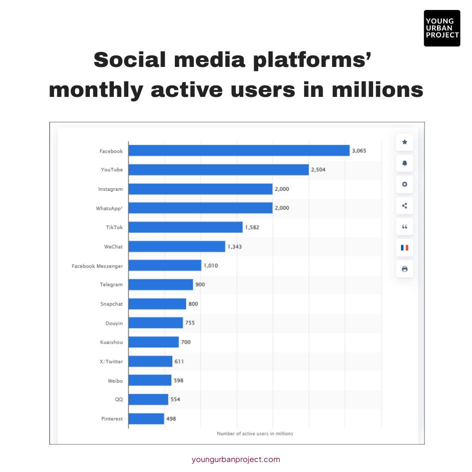 How to Build A Social Media Marketing Strategy in 7 Steps 1