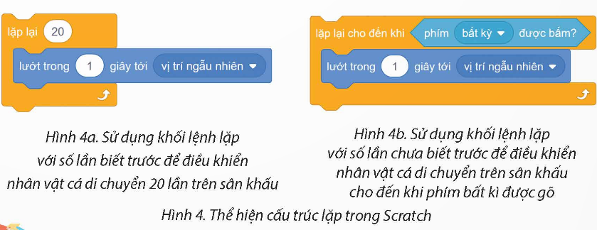 BÀI 11. CẤU TRÚC LẶP