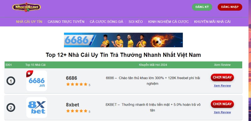 Những thông tin cơ bản về trang review nhacaiuytin