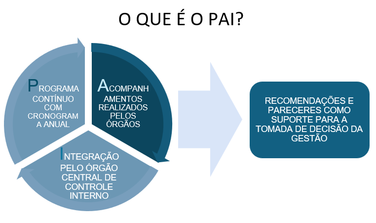 Diagrama

Descrição gerada automaticamente