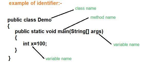 java identifier