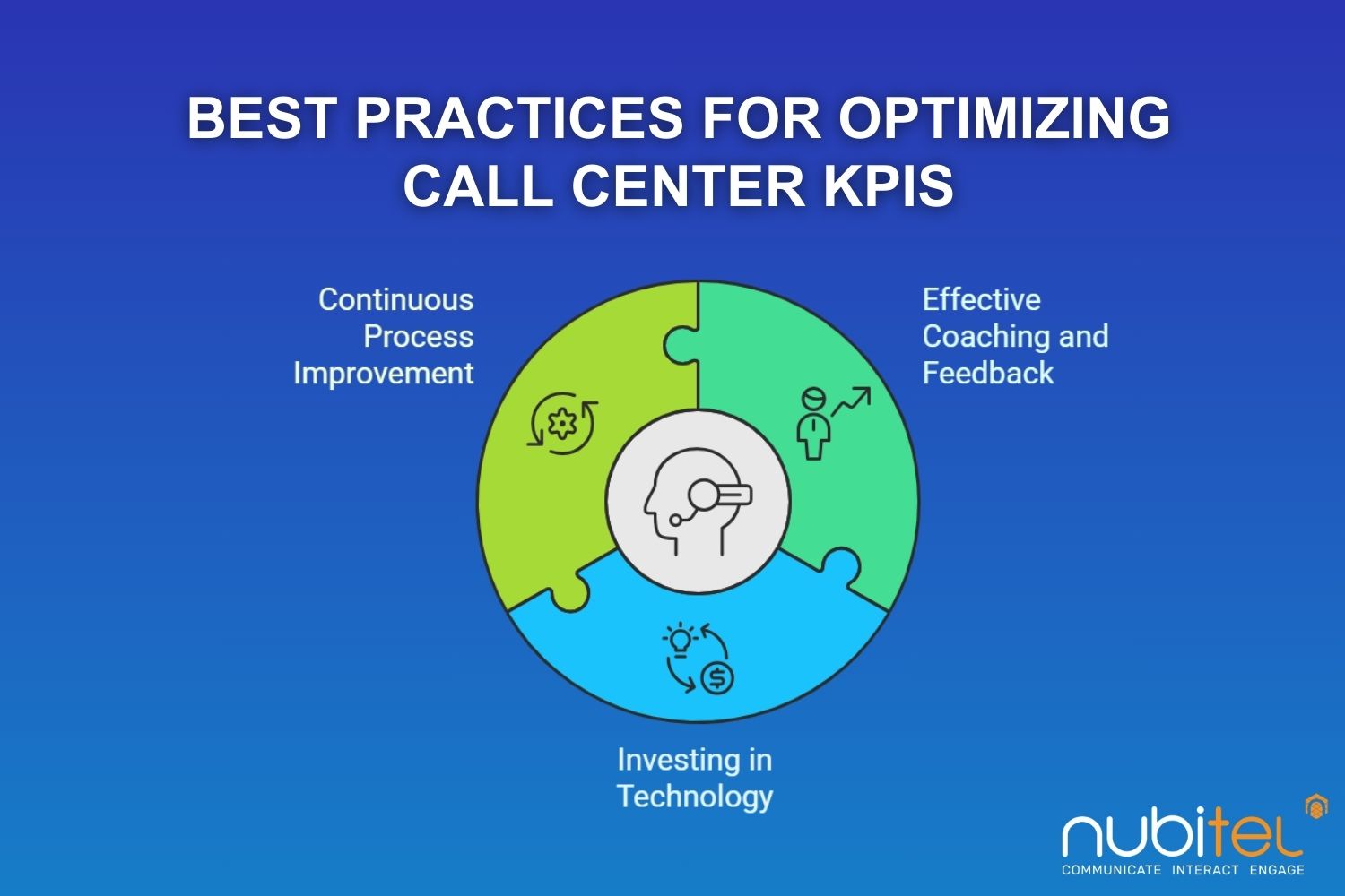 optimizing call center KPIs for enhanced performance

