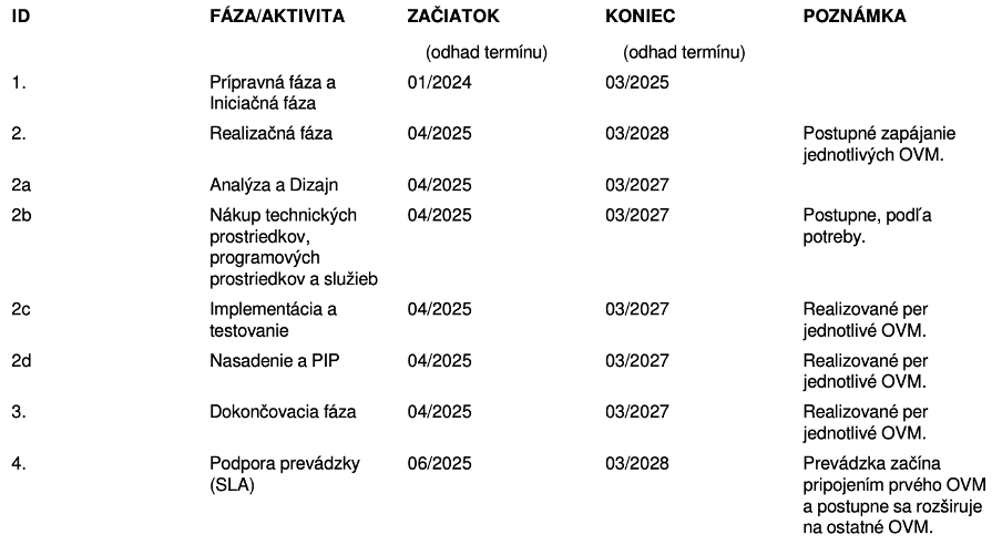 Inline Object