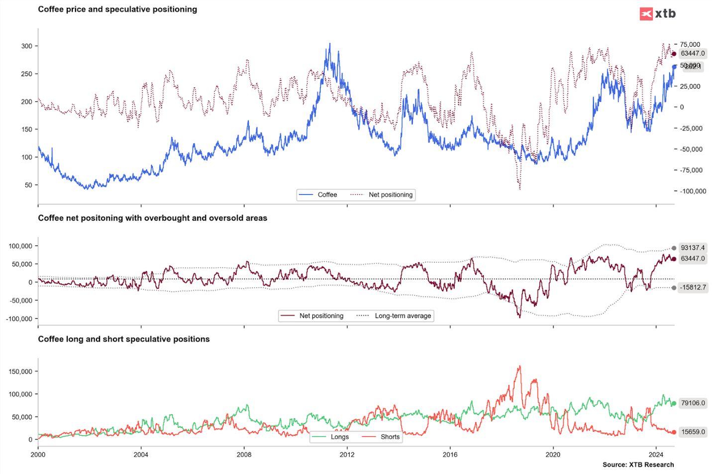 A graph of different colored lines  Description automatically generated