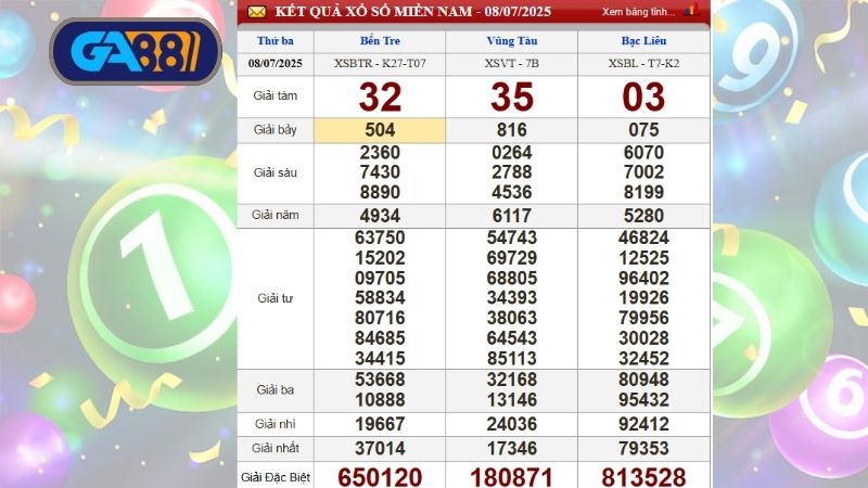 Bảng kết quả xổ số miền Nam kỳ trước, thứ 3 ngày 08/07/2025