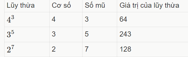 BÀI 6. LŨY THỪA VỚI SỐ MŨ TỰ NHIÊN