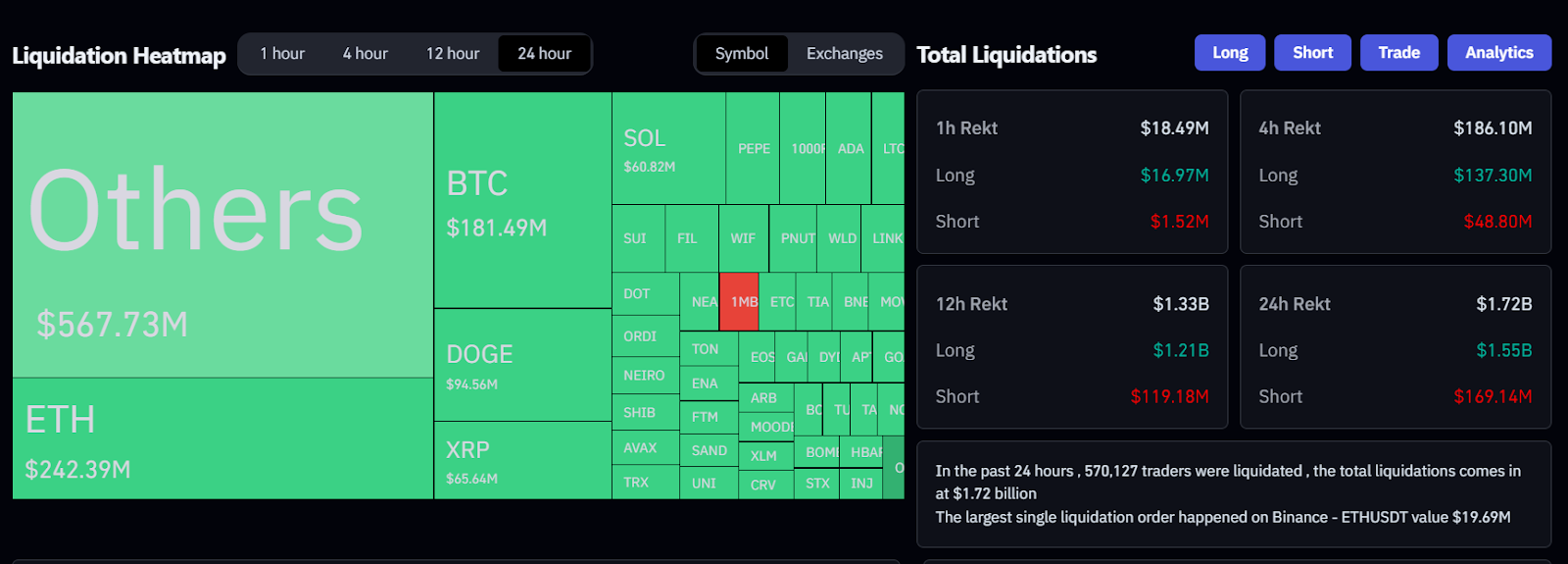 Bitcoin and Ethereum Lead $1.7B Crypto Selloff: What Caused the Drop? = The Bit Journal