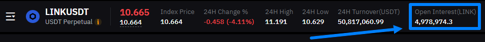 Comprendre l'Interface de la Bourse et les Éléments Clés pour le Trading d'Arbitrage de Contrats à Terme