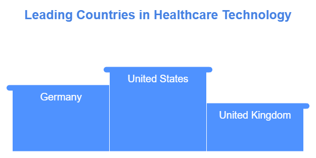 leading-countries-in healthcare-technology