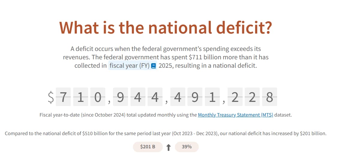 Screenshot showing U.S. deficit as of early 2025.