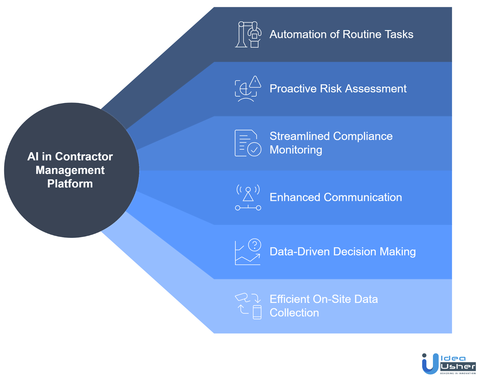 AI in construction management