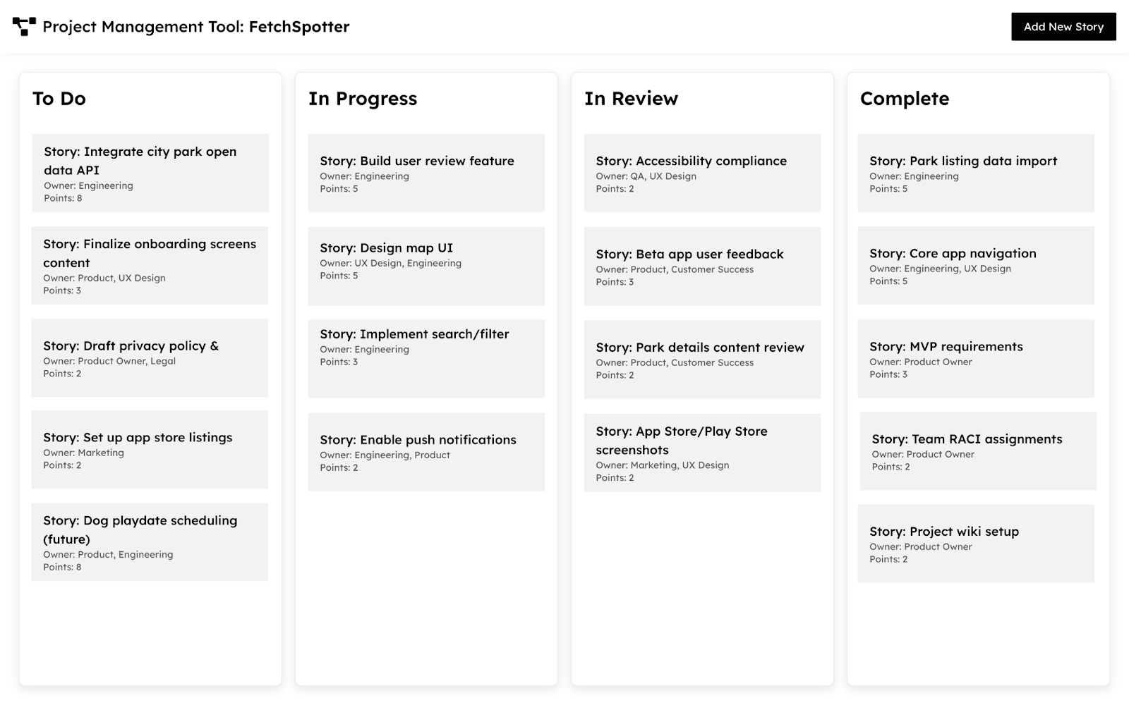 Screenshot of a digital Kanban board for the FetchSpotter project management tool, showing four columns: To Do, In Progress, In Review, and Complete. Each column contains task cards for stories such as integrating a city park API, finalizing onboarding screens, building a user review feature, and more. Used as an illustration in the Dog Park Finder app case study to demonstrate workflow management and team collaboration.