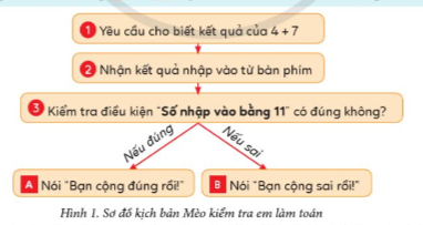 BÀI 12. CẤU TRÚC RẼ NHÁNH